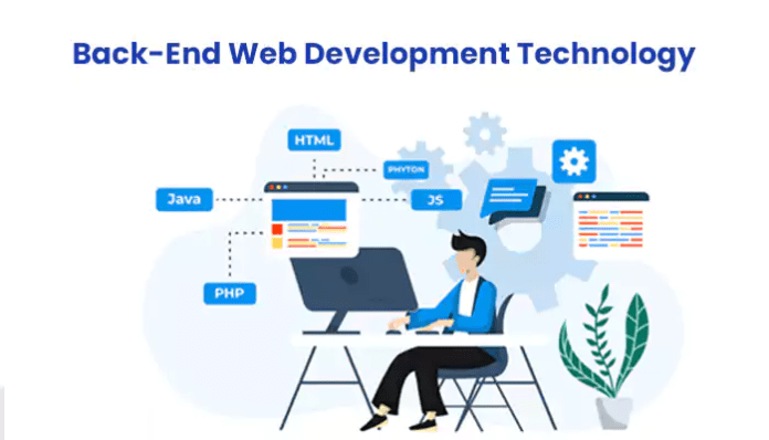 Website Development