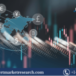 Anti-Money Laundering Market Size, Share & Trends 2025-2033